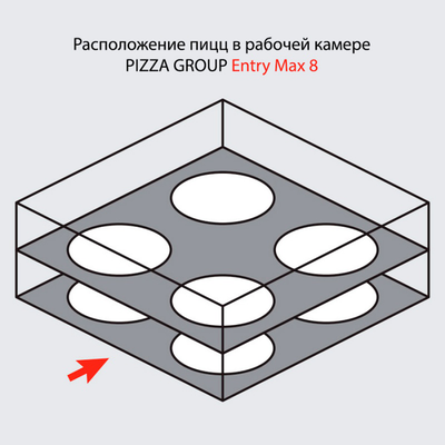 Печь для пиццы Pizza Group Entry Max 8 3