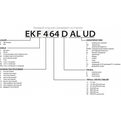 Печь конвекционная Tecnoeka EKF 423 UP 4