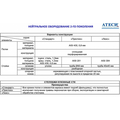 Стеллаж Атеси СТК-П-950.400.1600-02 (СТКН-950/400-П) 4