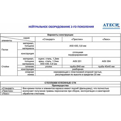 Стеллаж Атеси СТК-С-1200.400.1600-02 (СТК-1200/400) 4