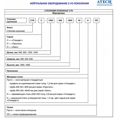 Стеллаж Атеси СТК-С-1200.400.1600-02 (СТК-1200/400) 3