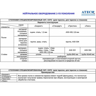 Стеллаж для тарелок и стаканов Атеси СКТС-Б-1200-02 (СКТС-1200-Э) 4