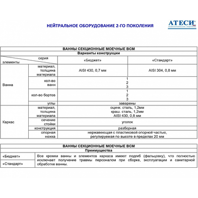 Ванна Атеси ВСМ-Б-1.1450.700-1-02 (ВМ-1/700/1550 с бортом) 4