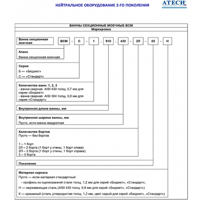 Ванна Атеси ВСМ-Б-1.430-02-К (ВМ-1/430 К) 3