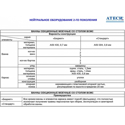 Ванна со столом Атеси ВСМС-Б-1.430-1010.530-02 (ВМС-1/430) 4